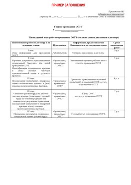 Пример заполнения графика (График проведения СОУТ) Новониколаевский Аттестация рабочих мест